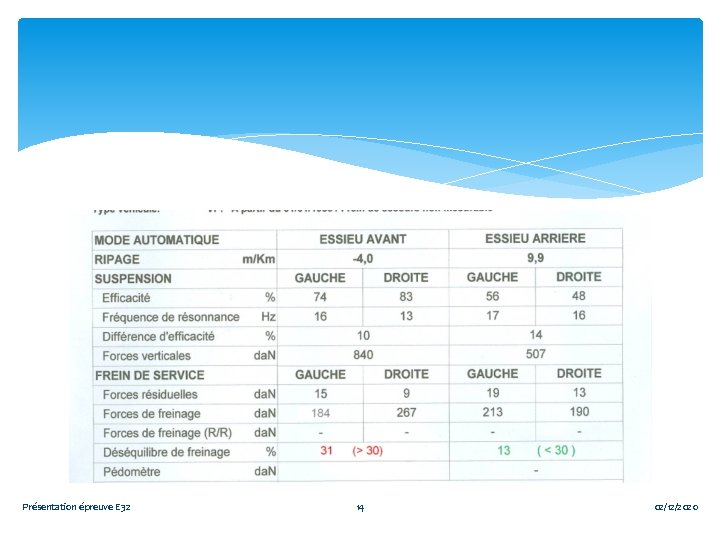 Présentation épreuve E 32 14 02/12/2020 