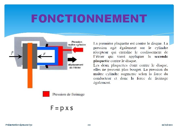 FONCTIONNEMENT F = p x s Présentation épreuve E 32 20 02/12/2020 