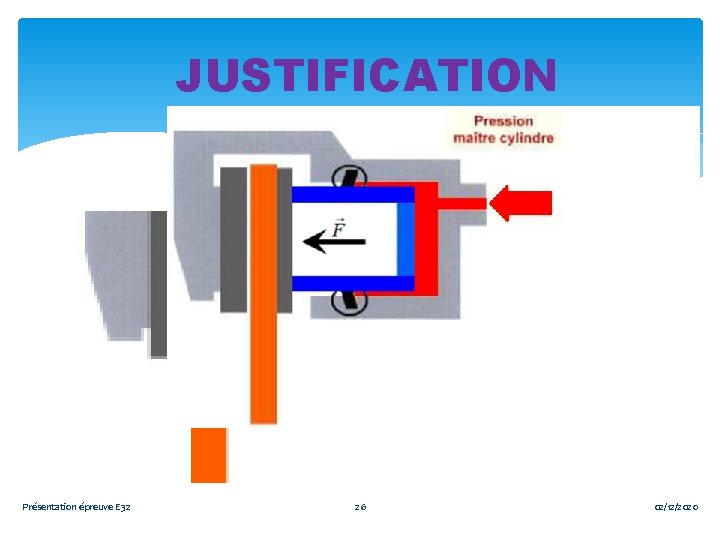 JUSTIFICATION Présentation épreuve E 32 26 02/12/2020 