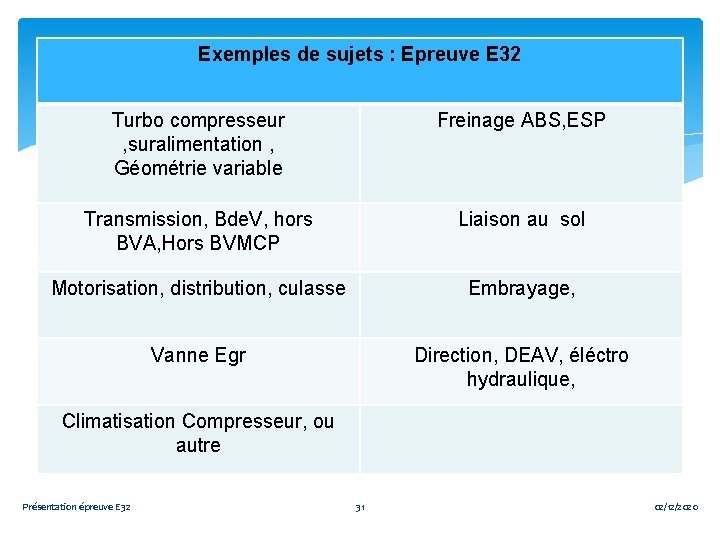 Exemples de sujets : Epreuve E 32 Turbo compresseur , suralimentation , Géométrie variable