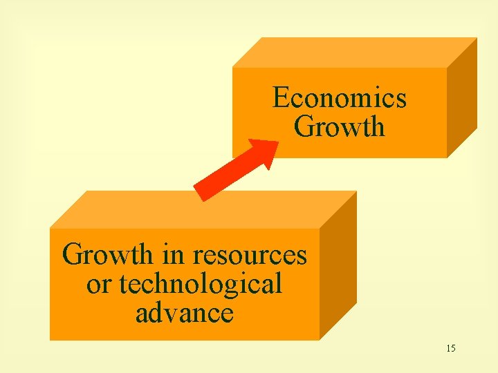 Economics Growth in resources or technological advance 15 