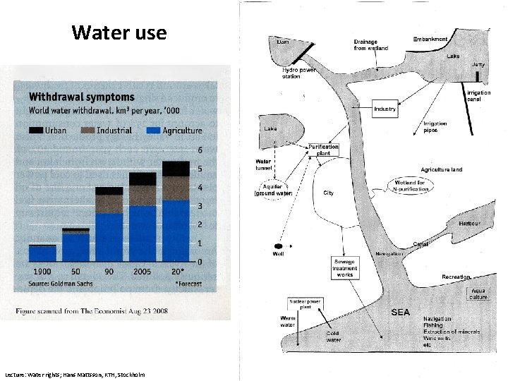 Water use Lecture: Water rights; Hans Mattsson, KTH, Stockholm 