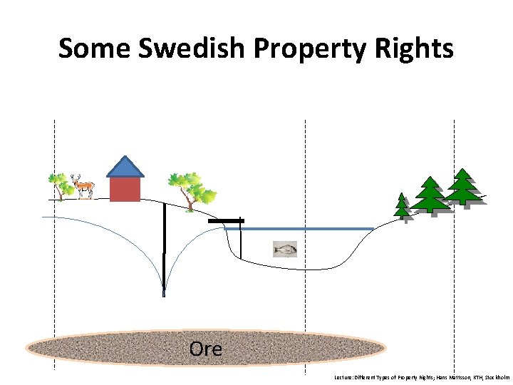 Some Swedish Property Rights Ore Lecture: Different Types of Property Rights; Hans Mattsson, KTH,