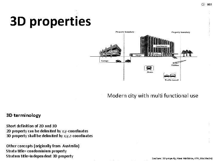 003 3 D properties Modern city with multi functional use 3 D terminology Short