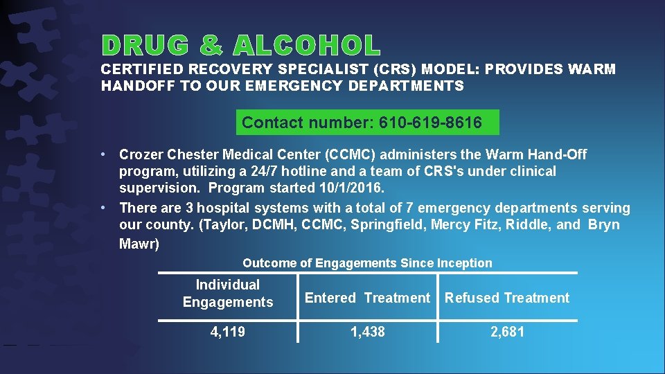 DRUG & ALCOHOL CERTIFIED RECOVERY SPECIALIST (CRS) MODEL: PROVIDES WARM HANDOFF TO OUR EMERGENCY
