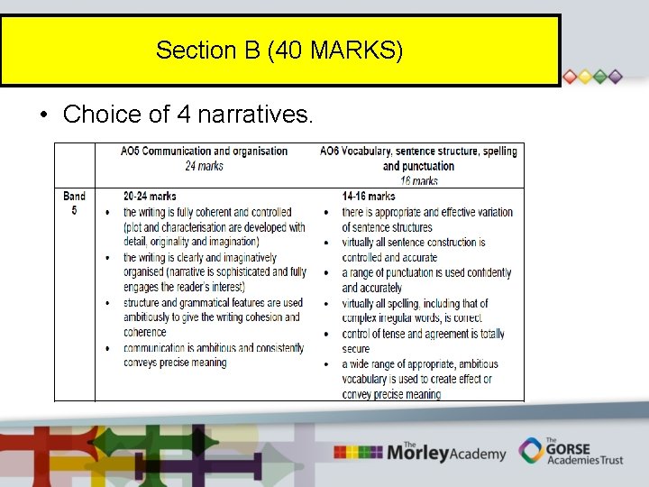 Section B (40 MARKS) • Choice of 4 narratives. 