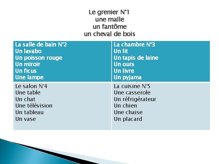 Le grenier N° 1 une malle un fantôme un cheval de bois La salle