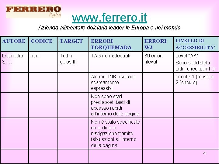 www. ferrero. it Azienda alimentare dolciaria leader in Europa e nel mondo AUTORE CODICE