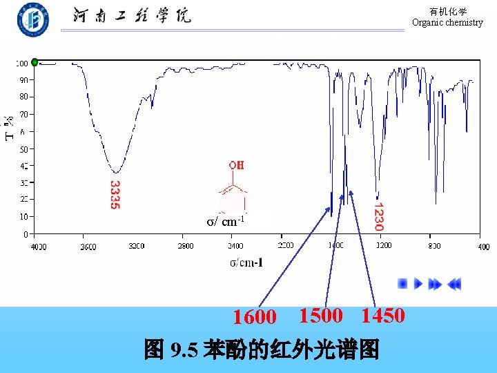 有机化学 Organic chemistry σ/ cm-1 1600 1500 1450 图 9. 5 苯酚的红外光谱图 