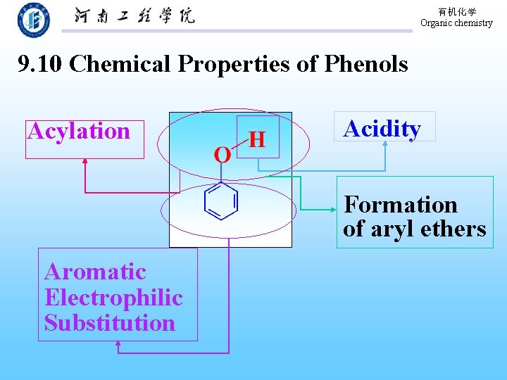 有机化学 Organic chemistry 9. 10 Chemical Properties of Phenols Acylation Acidity Formation of aryl