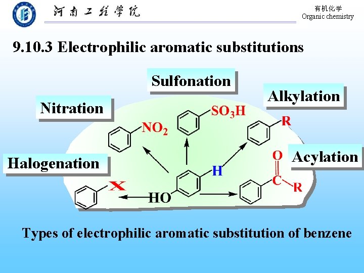 有机化学 Organic chemistry 9. 10. 3 Electrophilic aromatic substitutions Sulfonation Nitration Halogenation Alkylation Acylation