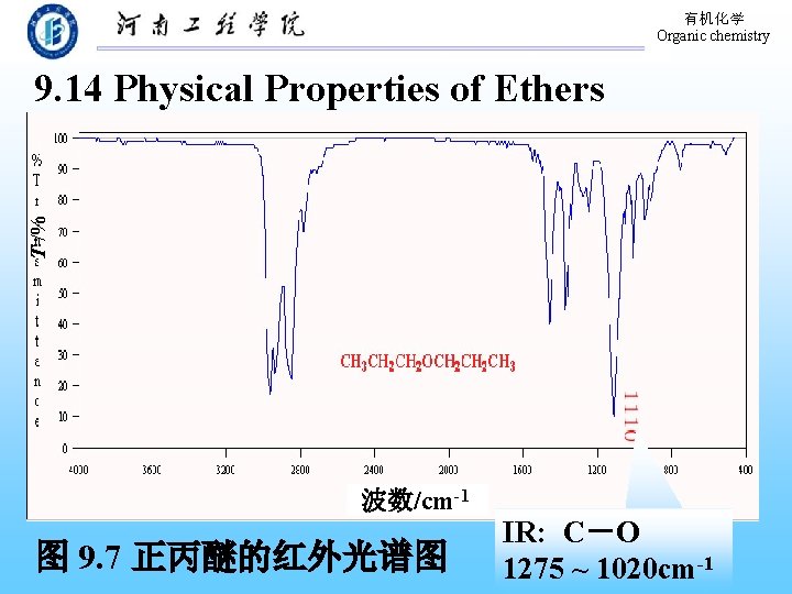 有机化学 Organic chemistry T /% 9. 14 Physical Properties of Ethers 波数/cm-1 图 9.