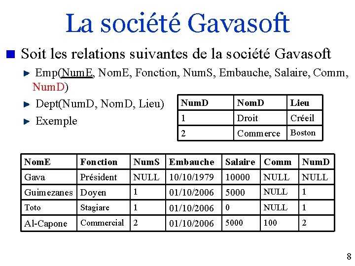 La société Gavasoft Soit les relations suivantes de la société Gavasoft Emp(Num. E, Nom.