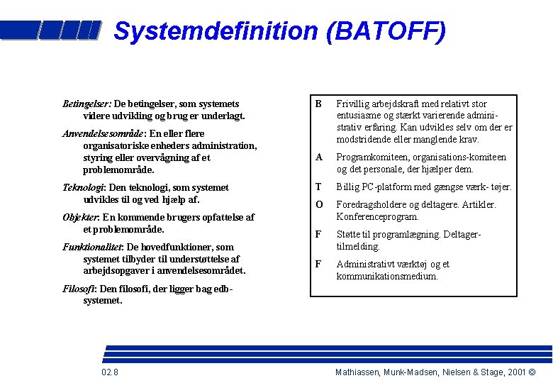 Systemdefinition (BATOFF) Betingelser: De betingelser, som systemets videre udvikling og brug er underlagt. Anvendelsesområde: