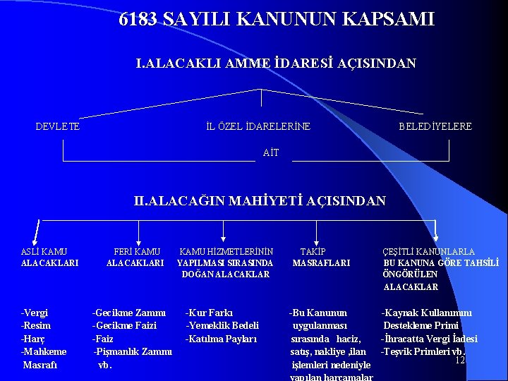 6183 SAYILI KANUNUN KAPSAMI I. ALACAKLI AMME İDARESİ AÇISINDAN DEVLETE İL ÖZEL İDARELERİNE BELEDİYELERE