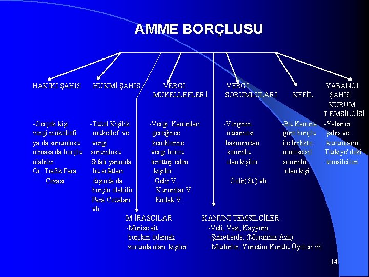 AMME BORÇLUSU HAKİKİ ŞAHIS -Gerçek kişi vergi mükellefi ya da sorumlusu olmasa da borçlu