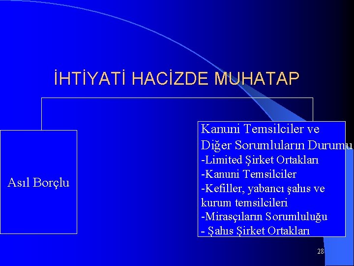 İHTİYATİ HACİZDE MUHATAP Kanuni Temsilciler ve Diğer Sorumluların Durumu Asıl Borçlu -Limited Şirket Ortakları