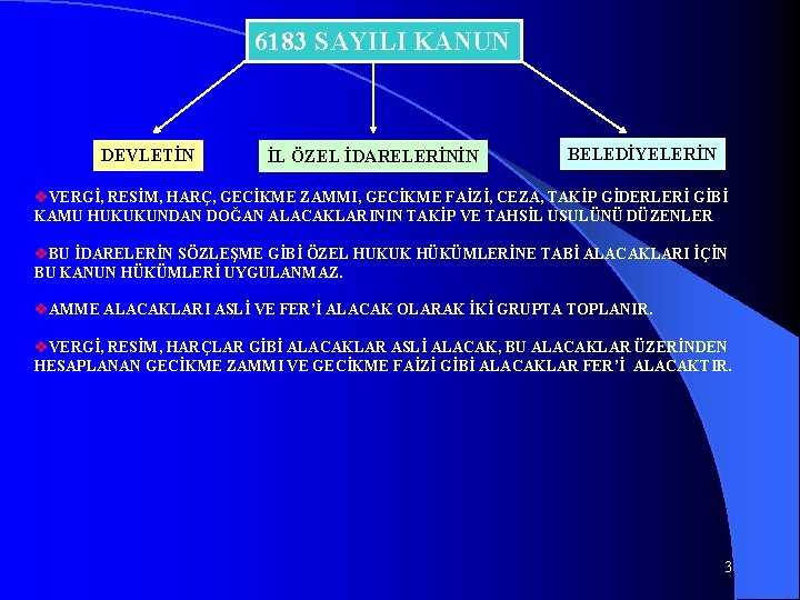 6183 SAYILI KANUN DEVLETİN İL ÖZEL İDARELERİNİN BELEDİYELERİN v. VERGİ, RESİM, HARÇ, GECİKME ZAMMI,