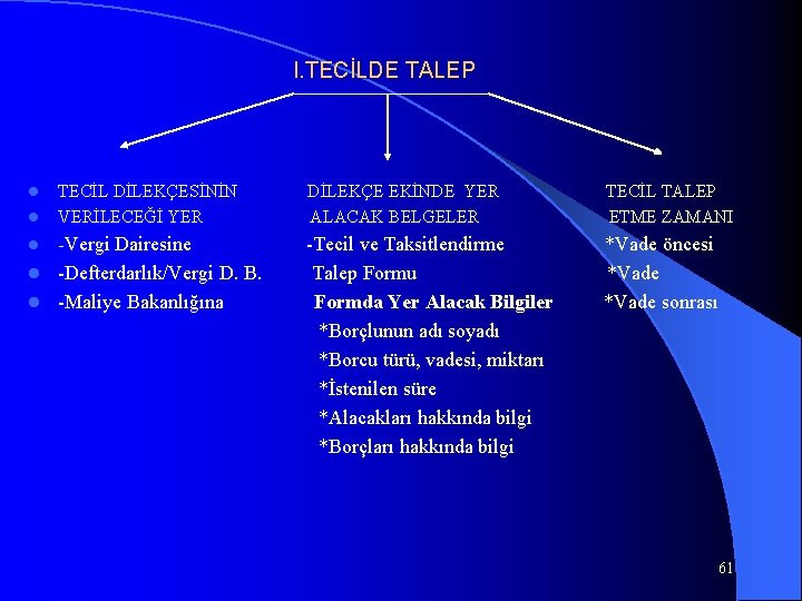 I. TECİLDE TALEP l TECİL DİLEKÇESİNİN VERİLECEĞİ YER DİLEKÇE EKİNDE YER ALACAK BELGELER l