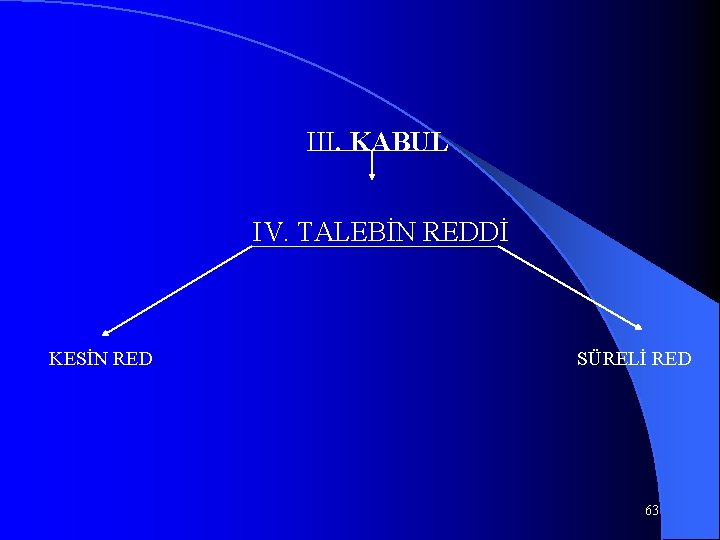 III. KABUL IV. TALEBİN REDDİ KESİN RED SÜRELİ RED 63 