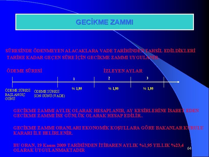 GECİKME ZAMMI SÜRESİNDE ÖDENMEYEN ALACAKLARA VADE TARİHİNDEN TAHSİL EDİLDİKLERİ TARİHE KADAR GEÇEN SÜRE İÇİN