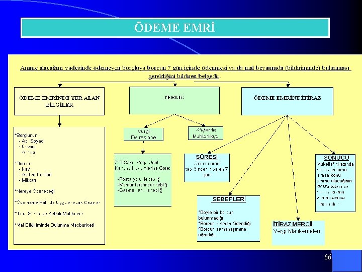 ÖDEME EMRİ 66 