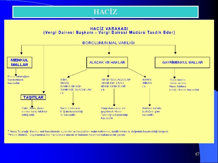 HACİZ 67 