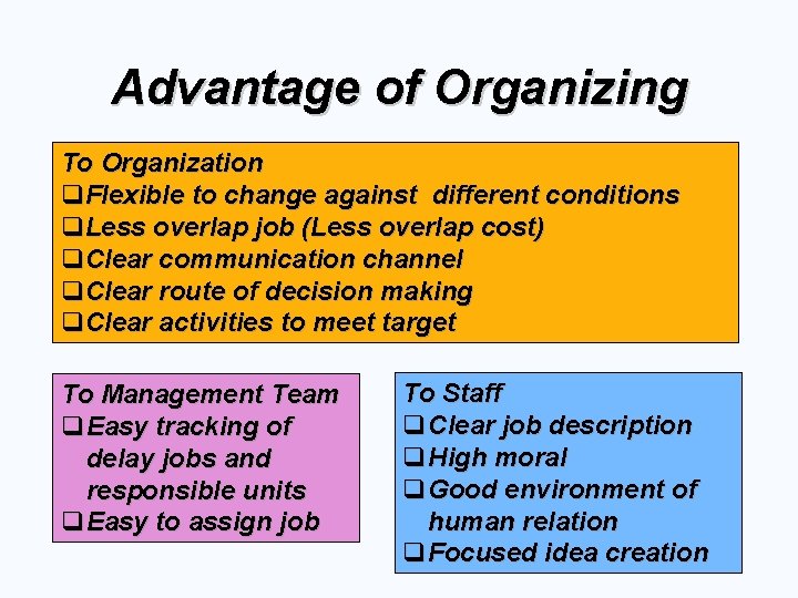 Advantage of Organizing To Organization q. Flexible to change against different conditions q. Less