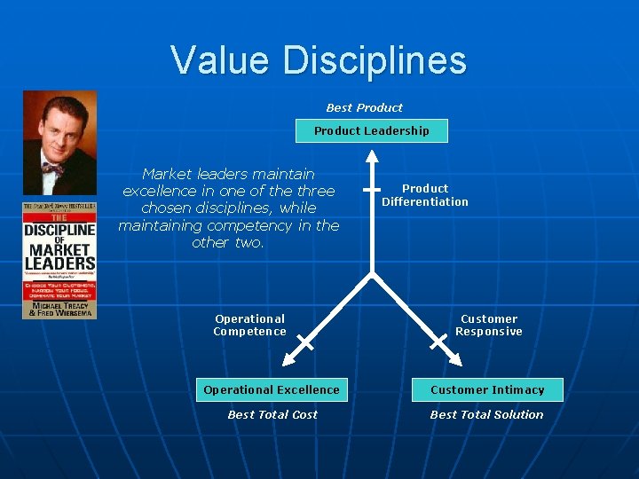 Value Disciplines Best Product Leadership Market leaders maintain excellence in one of the three