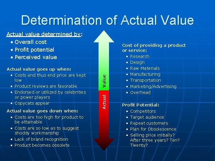 Determination of Actual Value Actual value goes down when: • Costs are too high