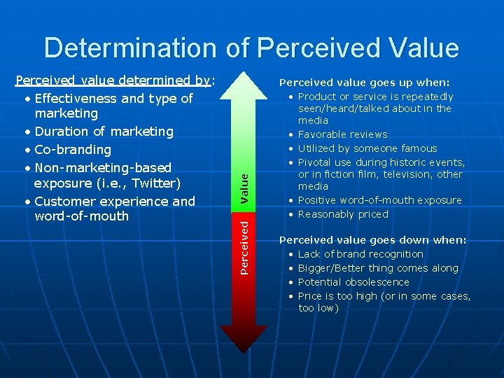 Perceived value determined by: • Effectiveness and type of marketing • Duration of marketing