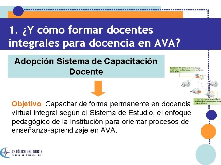 1. ¿Y cómo formar docentes integrales para docencia en AVA? Adopción Sistema de Capacitación