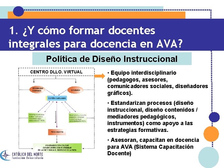 1. ¿Y cómo formar docentes integrales para docencia en AVA? Política de Diseño Instruccional