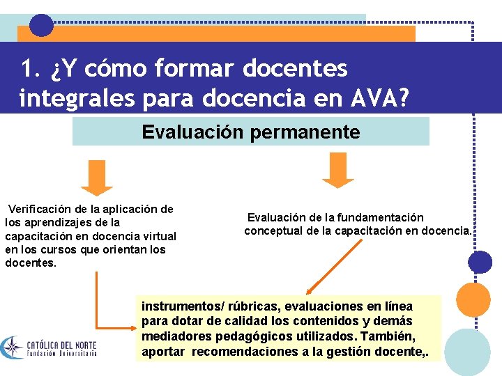 1. ¿Y cómo formar docentes integrales para docencia en AVA? Evaluación permanente Verificación de