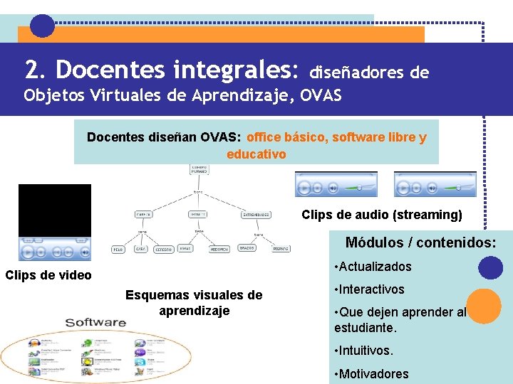 2. Docentes integrales: diseñadores de Objetos Virtuales de Aprendizaje, OVAS Docentes diseñan OVAS: office