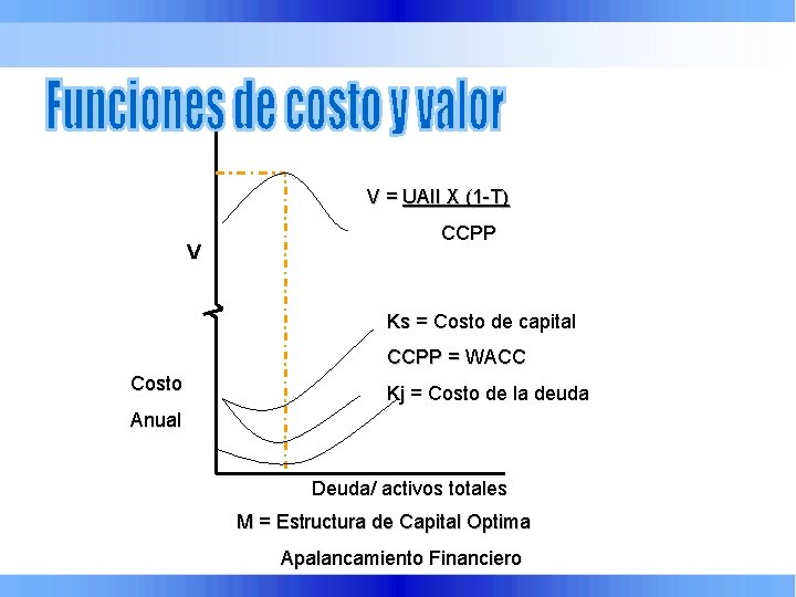 V = UAII X (1 -T) V CCPP Ks = Costo de capital CCPP