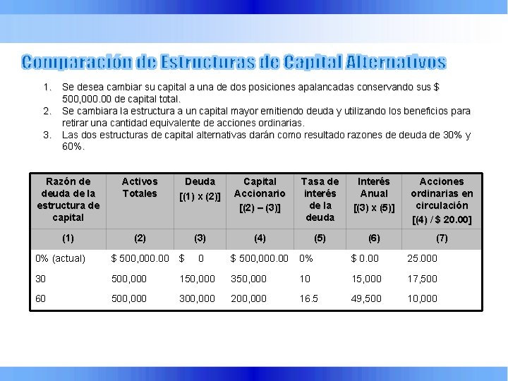 1. Se desea cambiar su capital a una de dos posiciones apalancadas conservando sus