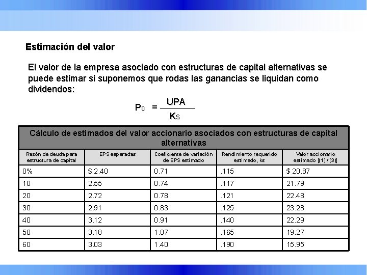 Estimación del valor El valor de la empresa asociado con estructuras de capital alternativas