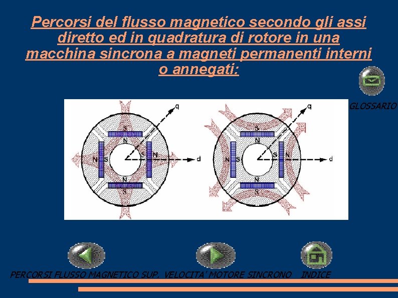 Percorsi del flusso magnetico secondo gli assi diretto ed in quadratura di rotore in Percorsi del flusso magnetico secondo gli assi diretto ed in quadratura di rotore in
