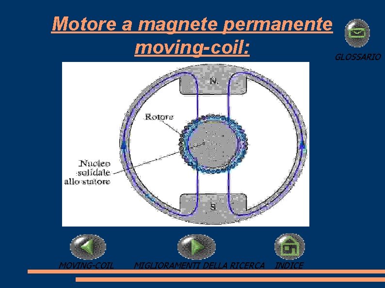 Motore a magnete permanente moving-coil: GLOSSARIO MOVING-COIL MIGLIORAMENTI DELLA RICERCA INDICE 