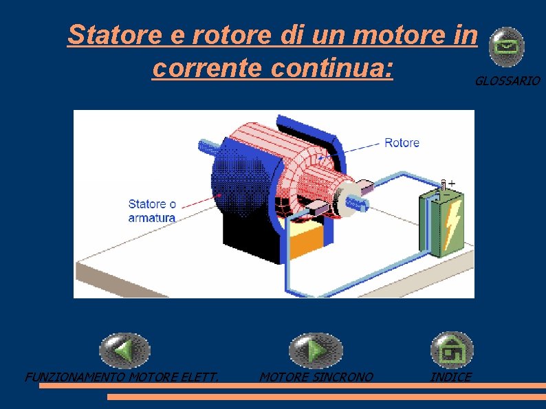 Statore e rotore di un motore in corrente continua: GLOSSARIO FUNZIONAMENTO MOTORE ELETT. MOTORE