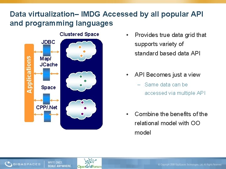 Data virtualization– IMDG Accessed by all popular API and programming languages Clustered Space •