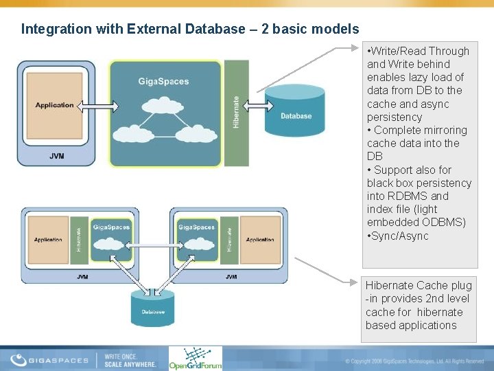 Integration with External Database – 2 basic models • Write/Read Through and Write behind