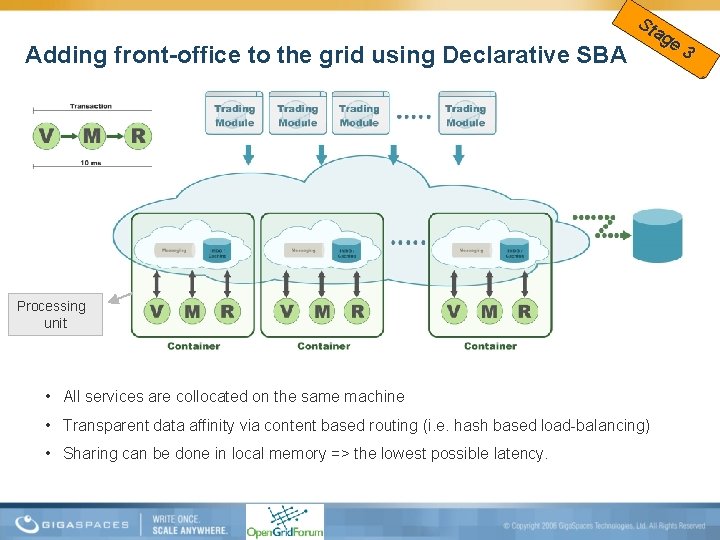 Adding front-office to the grid using Declarative SBA Sta ge 3 Processing unit •