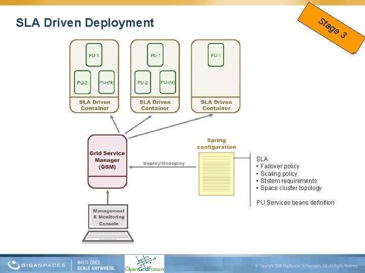 SLA Driven Deployment Sta ge 3 SLA: • Failover policy • Scaling policy •