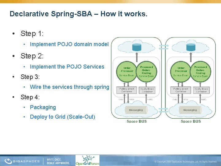 Declarative Spring-SBA – How it works. • Step 1: • Implement POJO domain model