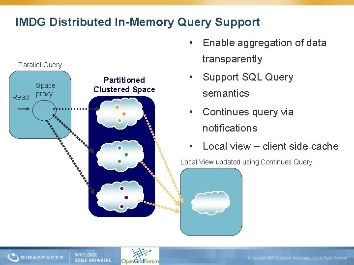 IMDG Distributed In-Memory Query Support • Enable aggregation of data transparently Parallel Query Read