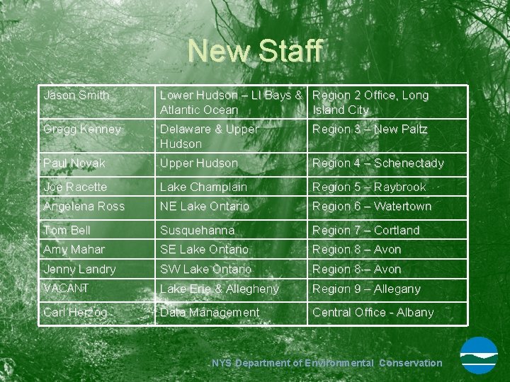 New Staff Jason Smith Lower Hudson – LI Bays & Region 2 Office, Long