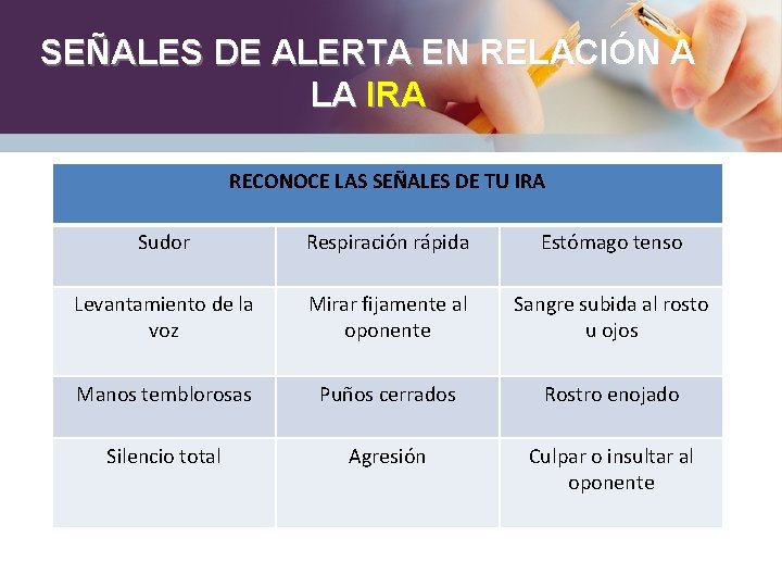 SEÑALES DE ALERTA EN RELACIÓN A LA IRA RECONOCE LAS SEÑALES DE TU IRA