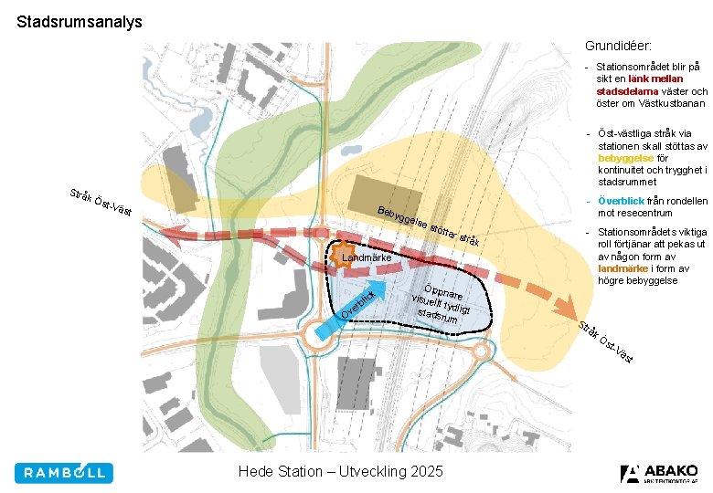 Stadsrumsanalys Grundidéer: - Stationsområdet blir på sikt en länk mellan stadsdelarna väster och öster